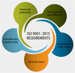 iso9001-2015